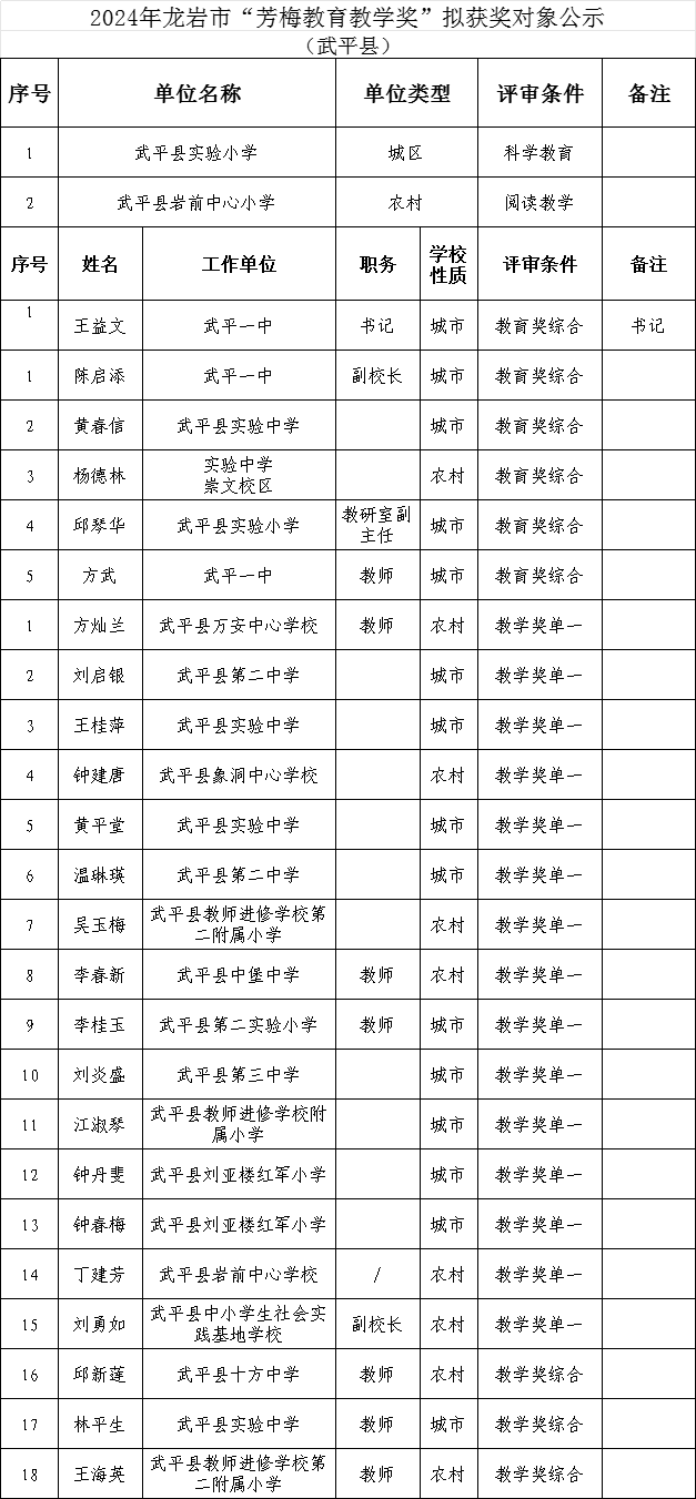 "" ""